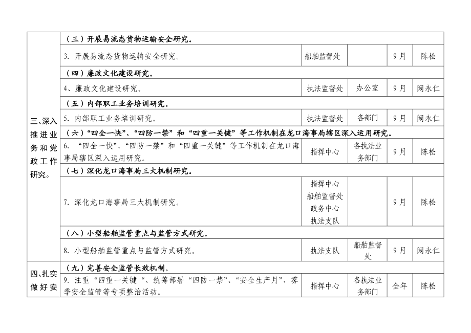 龙口海事局主要工作目标暨“三化”建设任务分解表.doc_第2页