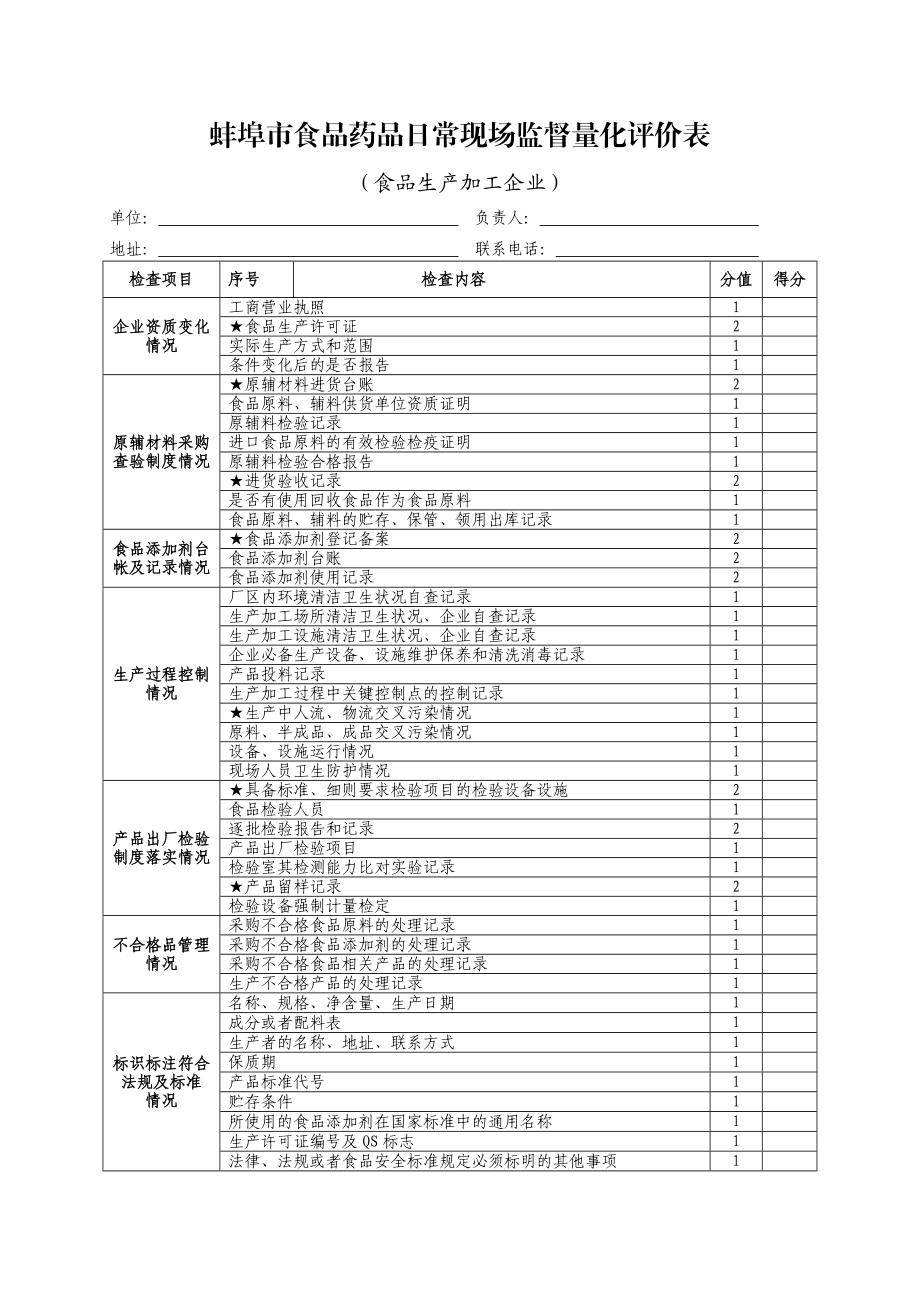 蚌埠市食品药品日常现场监督量化评价表及流程图.doc_第3页