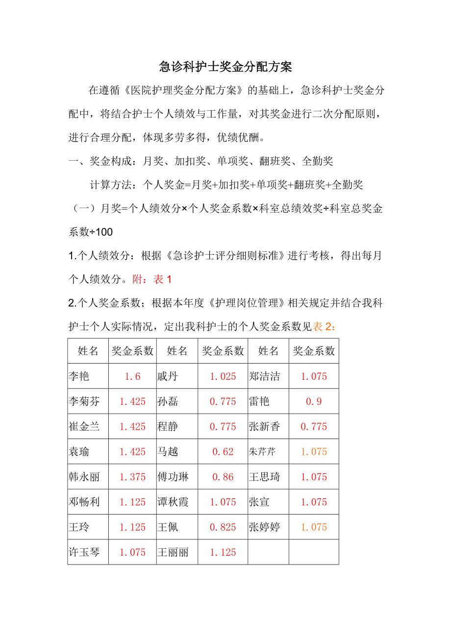 急诊科护士奖金分配方案.doc_第1页