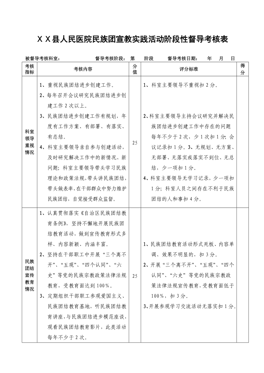 医院民族团结阶段性督导考核表.doc_第1页