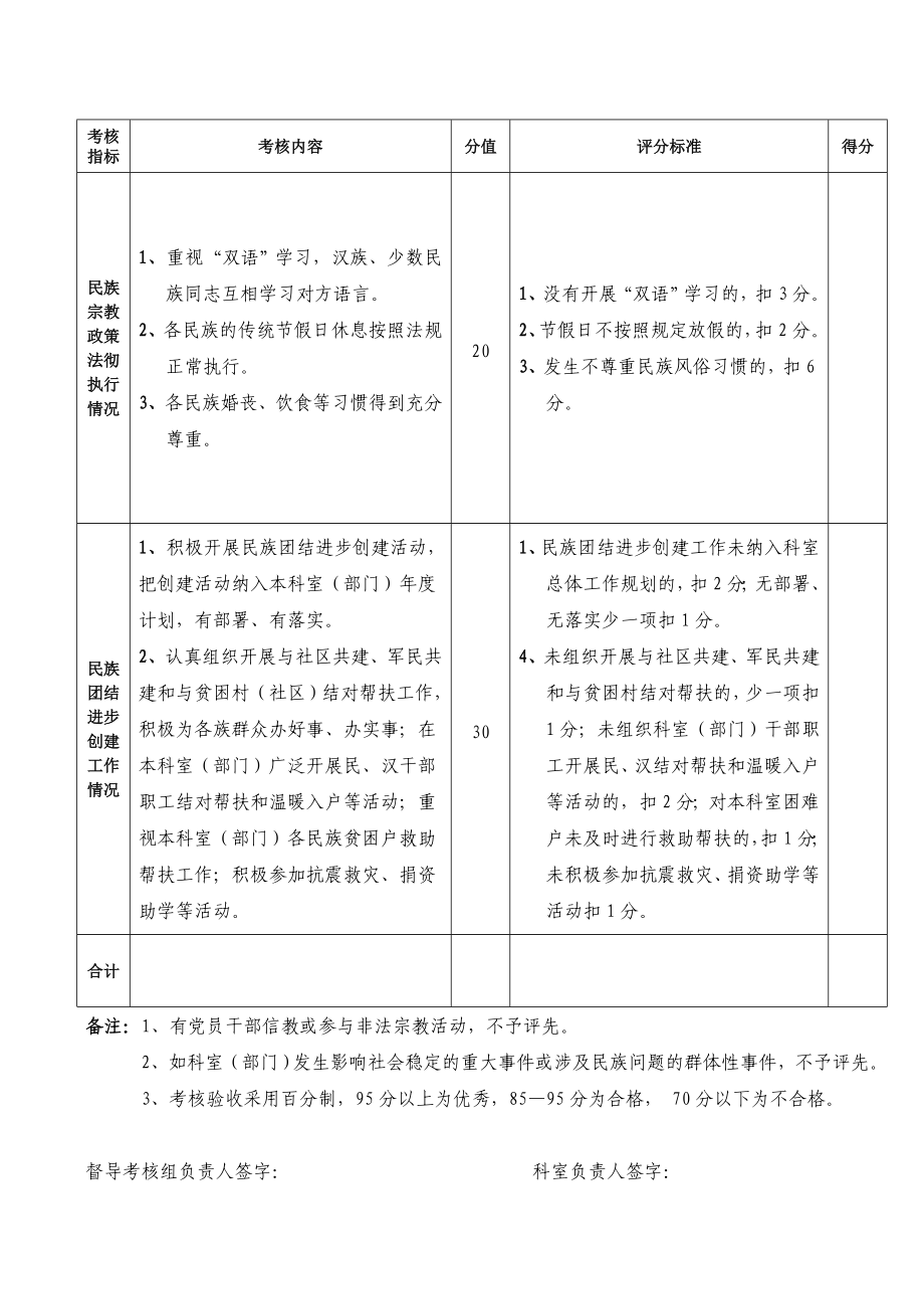 医院民族团结阶段性督导考核表.doc_第2页