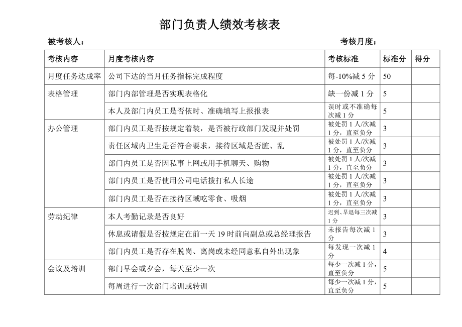 部门负责人绩效考核表.doc_第1页