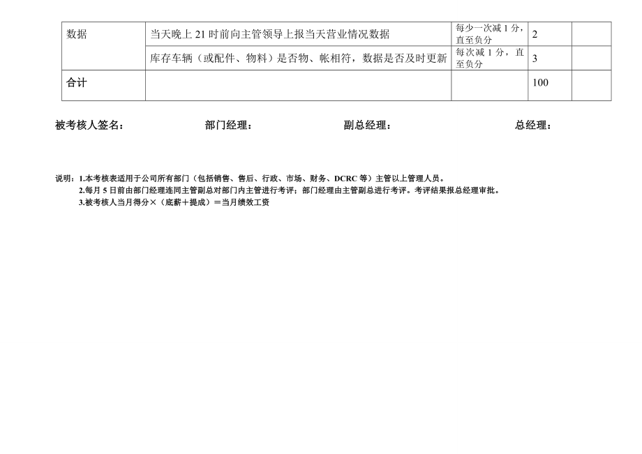 部门负责人绩效考核表.doc_第2页