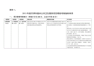 市基本公共卫生服务项目绩效考核指标体系.doc