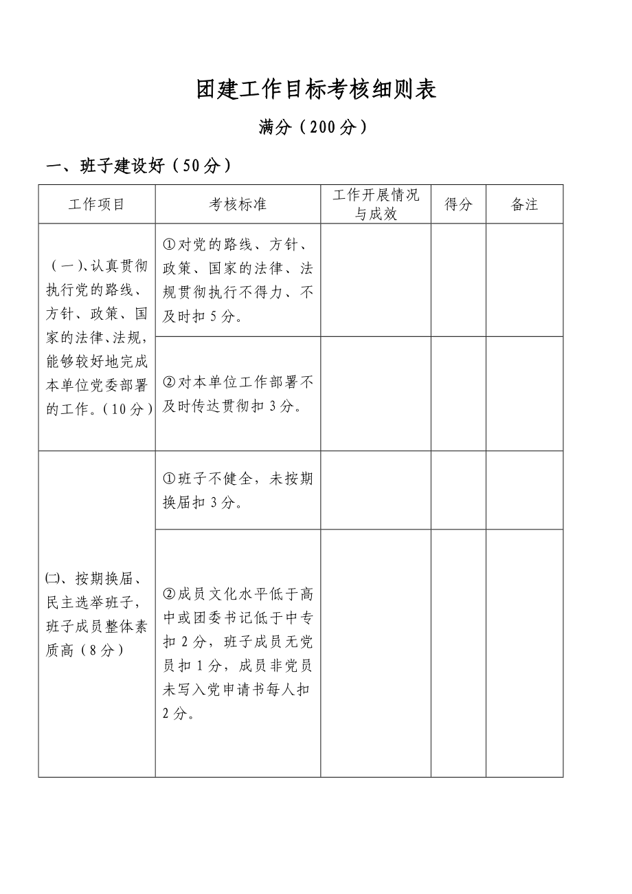 团建工作目标考核细则表.doc_第1页