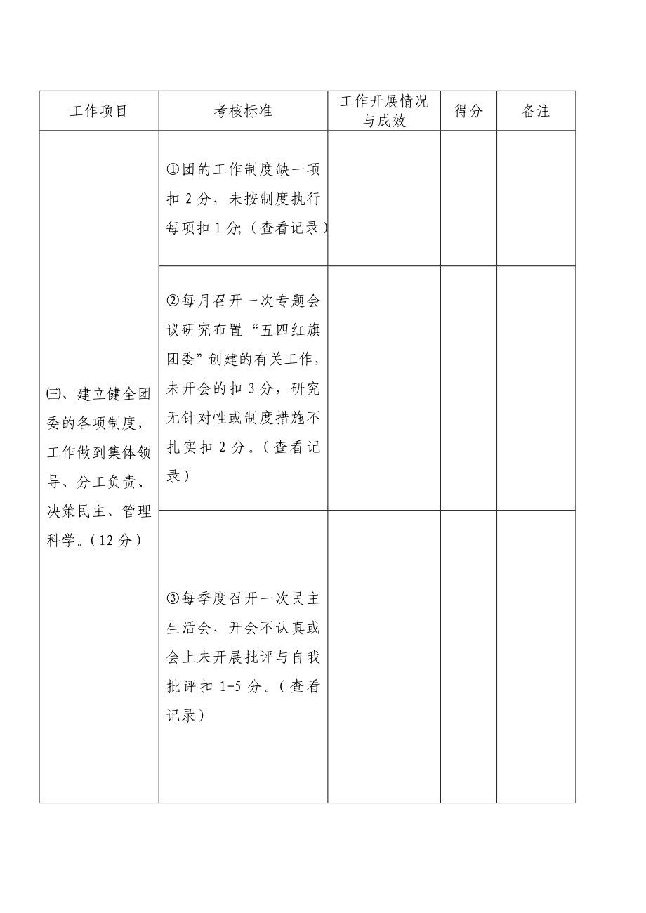 团建工作目标考核细则表.doc_第2页