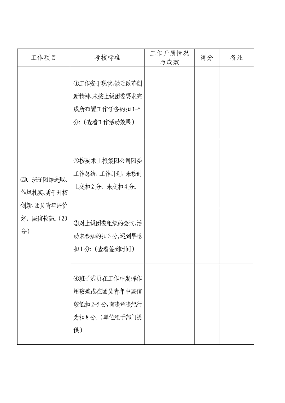 团建工作目标考核细则表.doc_第3页