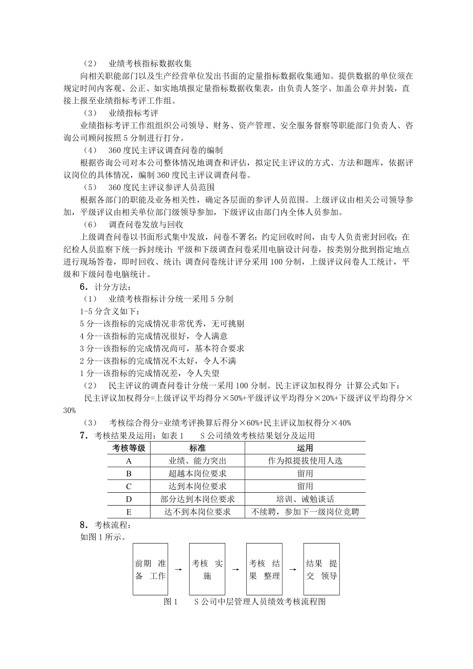 S公司中层管理者绩效考核若干问题对策探讨(doc 12页).doc_第3页