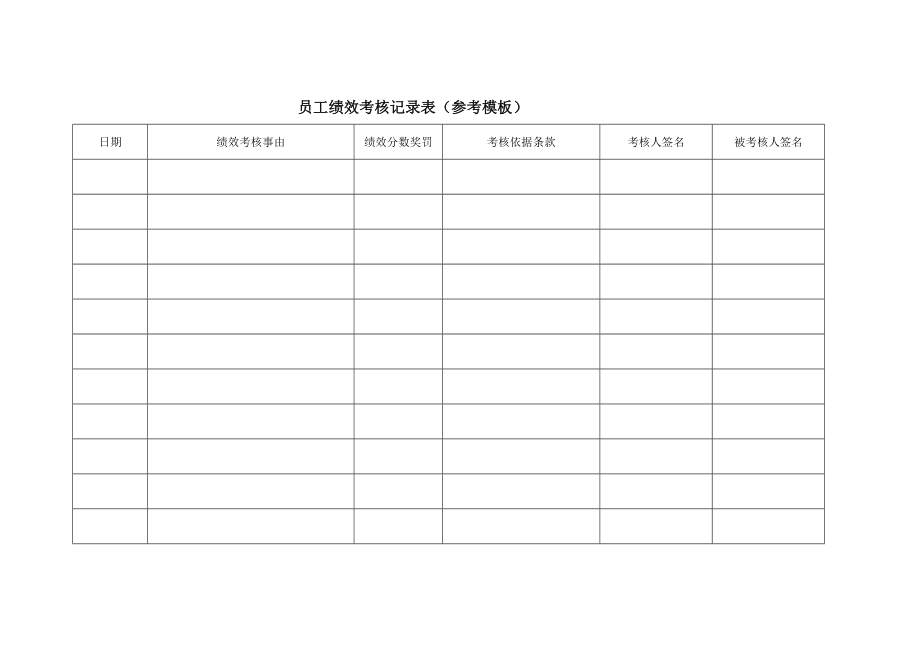 员工绩效面谈记录表[教学].doc_第3页