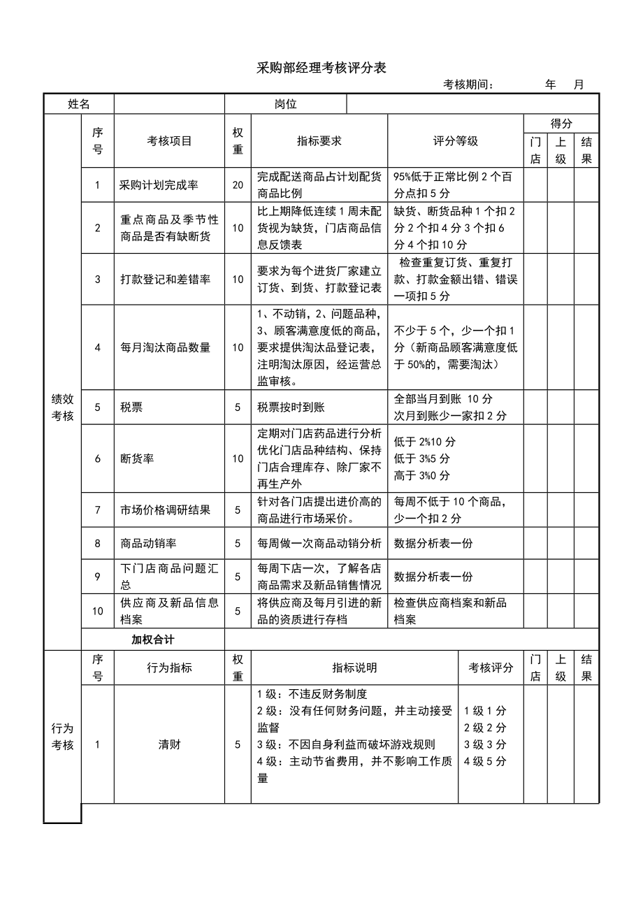 采购经理绩效考核表.doc_第1页