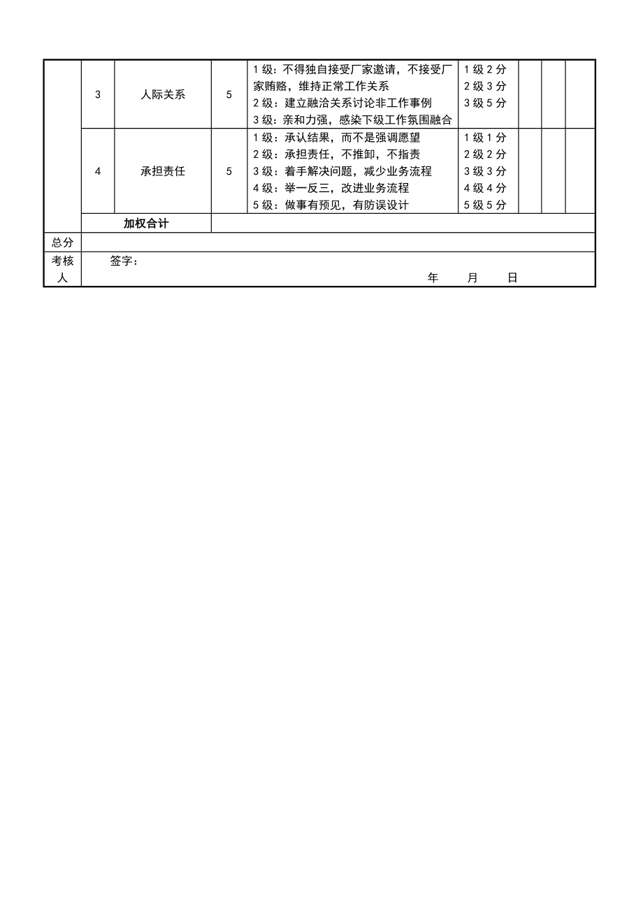 采购经理绩效考核表.doc_第2页