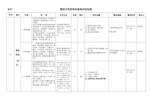 创建集团示范性培训基地考核标准.doc