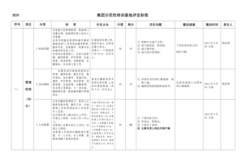 创建集团示范性培训基地考核标准.doc_第1页