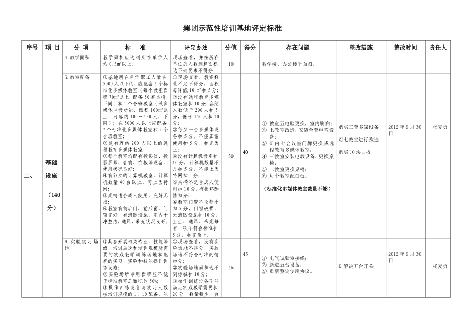 创建集团示范性培训基地考核标准.doc_第2页