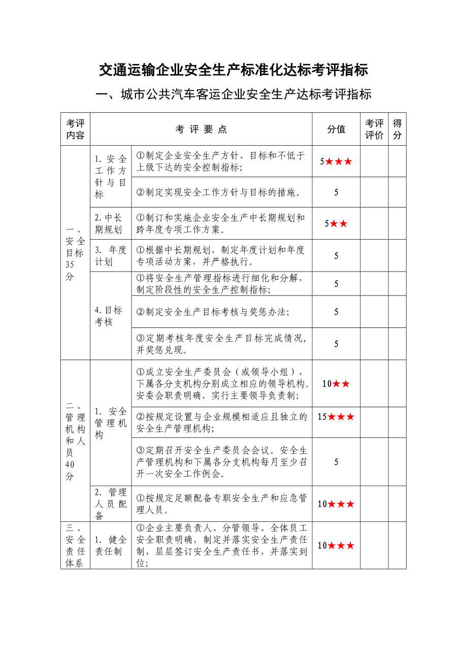 安全生产标准化达标考评指标.doc_第1页