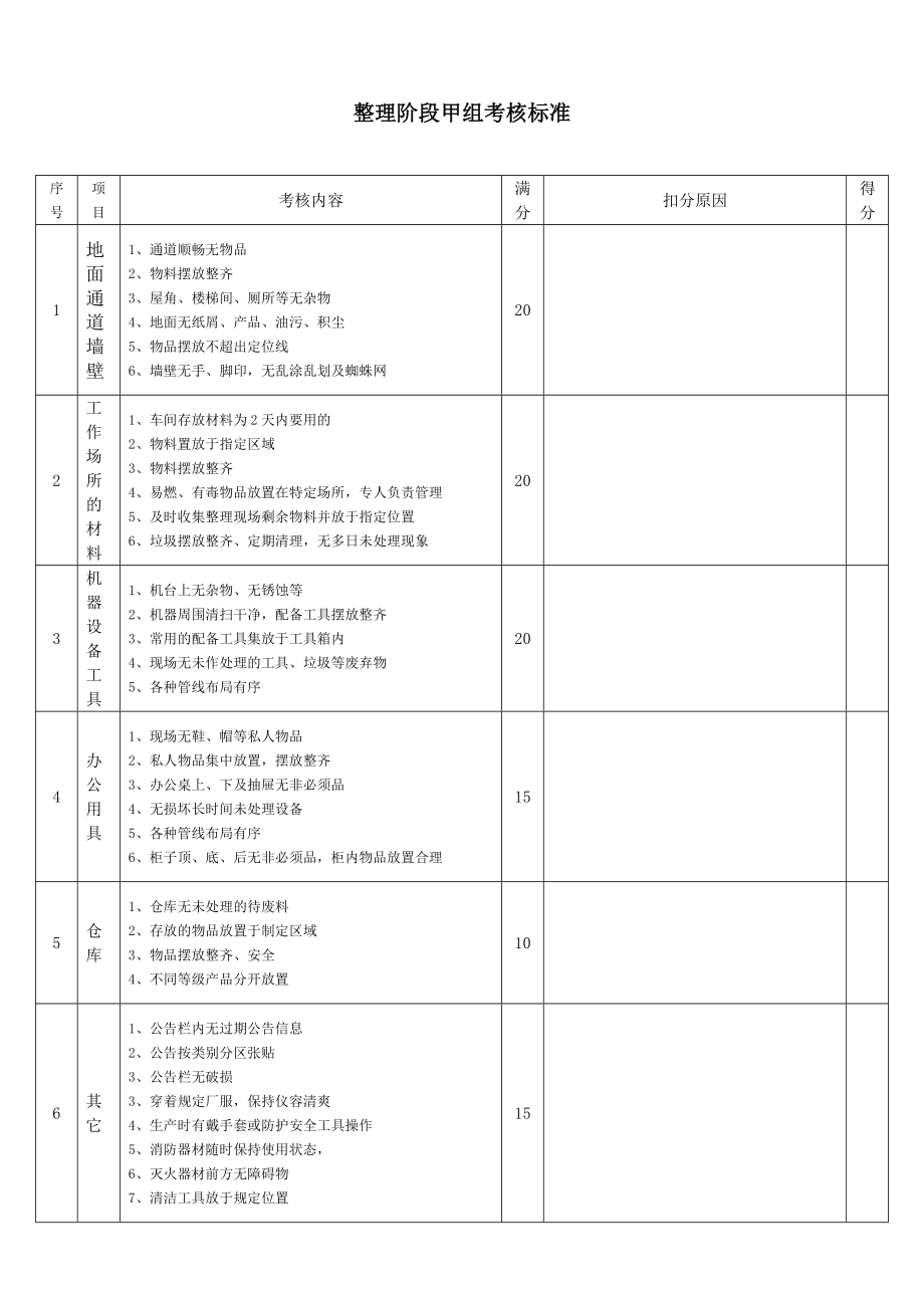 6S管理整理阶段考核标准（生产线） .doc_第1页