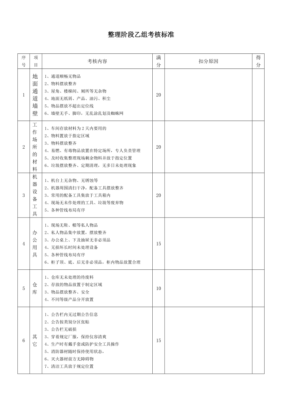 6S管理整理阶段考核标准（生产线） .doc_第2页