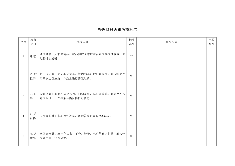 6S管理整理阶段考核标准（生产线） .doc_第3页