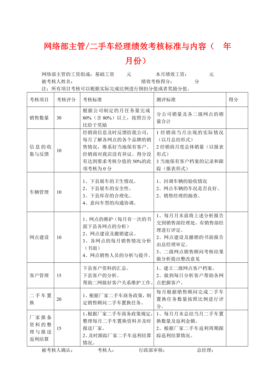 4S店各岗位员工绩效考核表【合集】1.doc_第1页