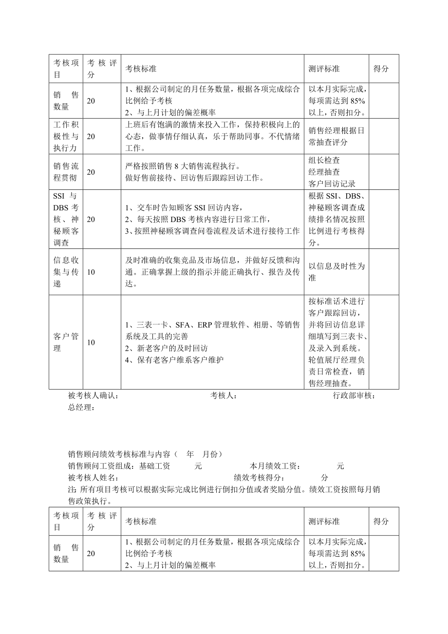 4S店各岗位员工绩效考核表【合集】1.doc_第3页