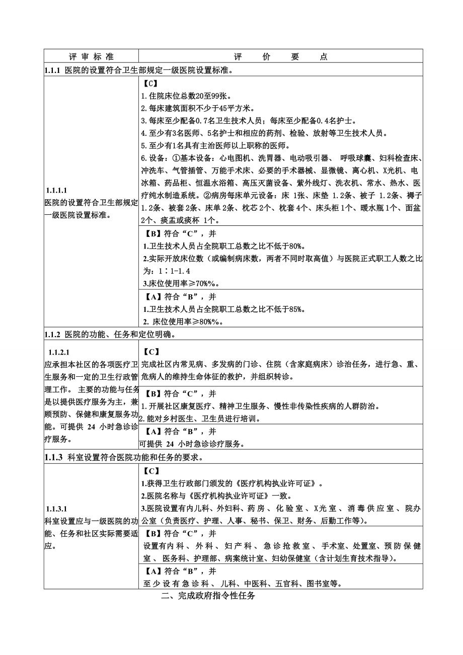 一级综合医院评审标准实施细则.doc_第3页