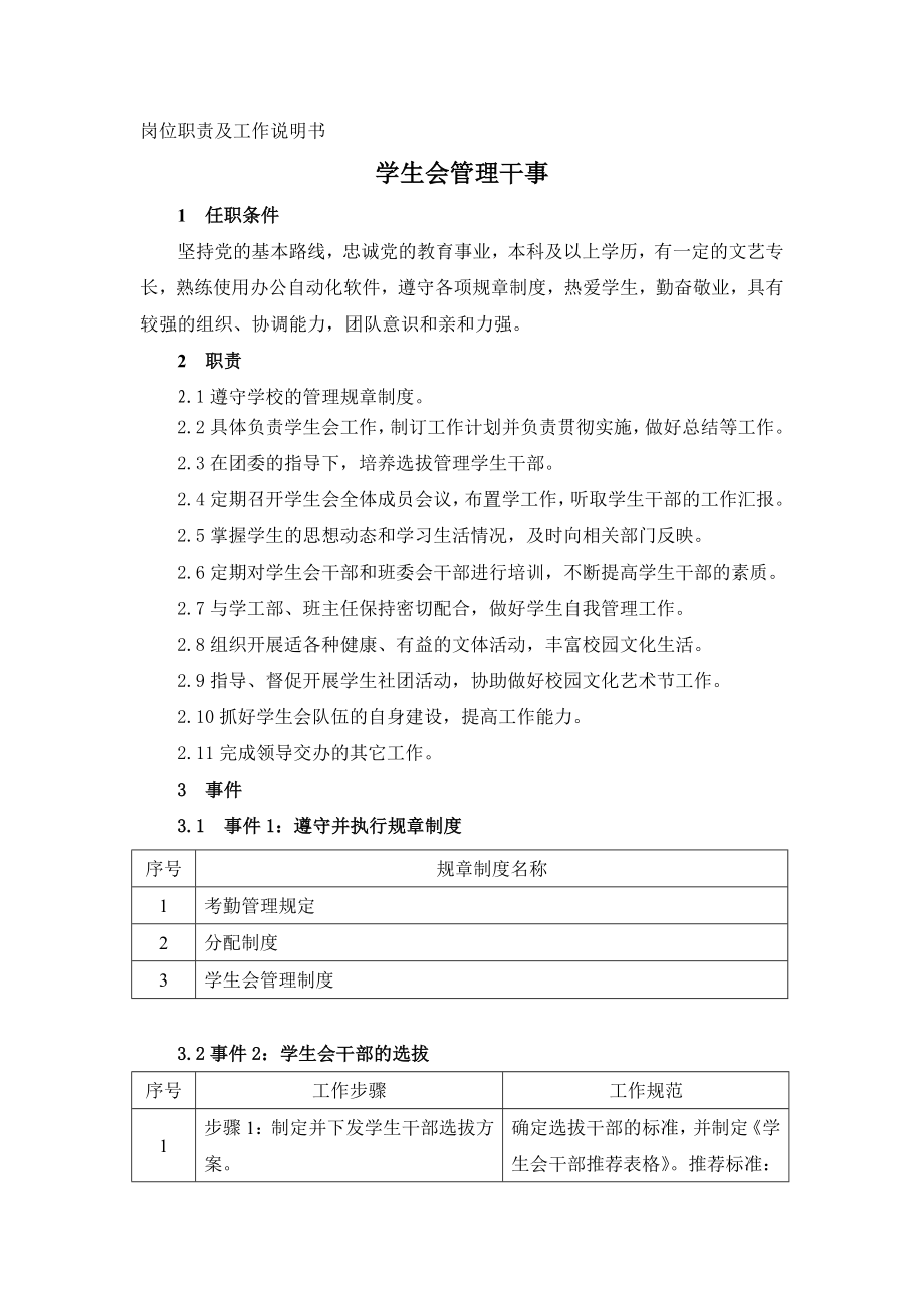 学生会管理制度岗位职责管理干事岗位职责及工作说明书.doc_第1页