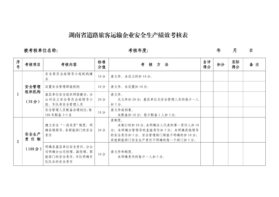 600湖南省道路旅客运输企业安全生产绩效考核表.doc_第1页