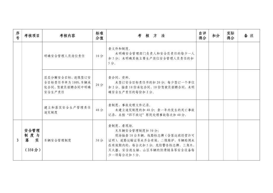 600湖南省道路旅客运输企业安全生产绩效考核表.doc_第2页