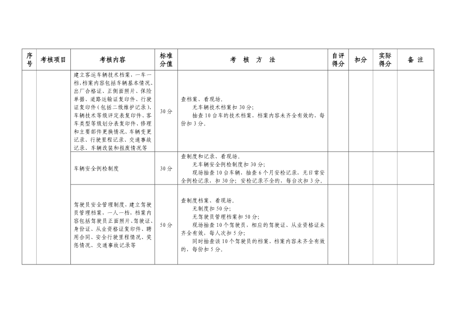 600湖南省道路旅客运输企业安全生产绩效考核表.doc_第3页