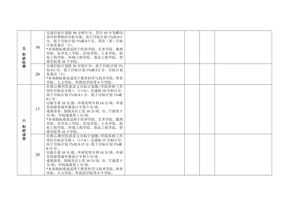 二级学院科研工作目标量化指标.doc_第3页