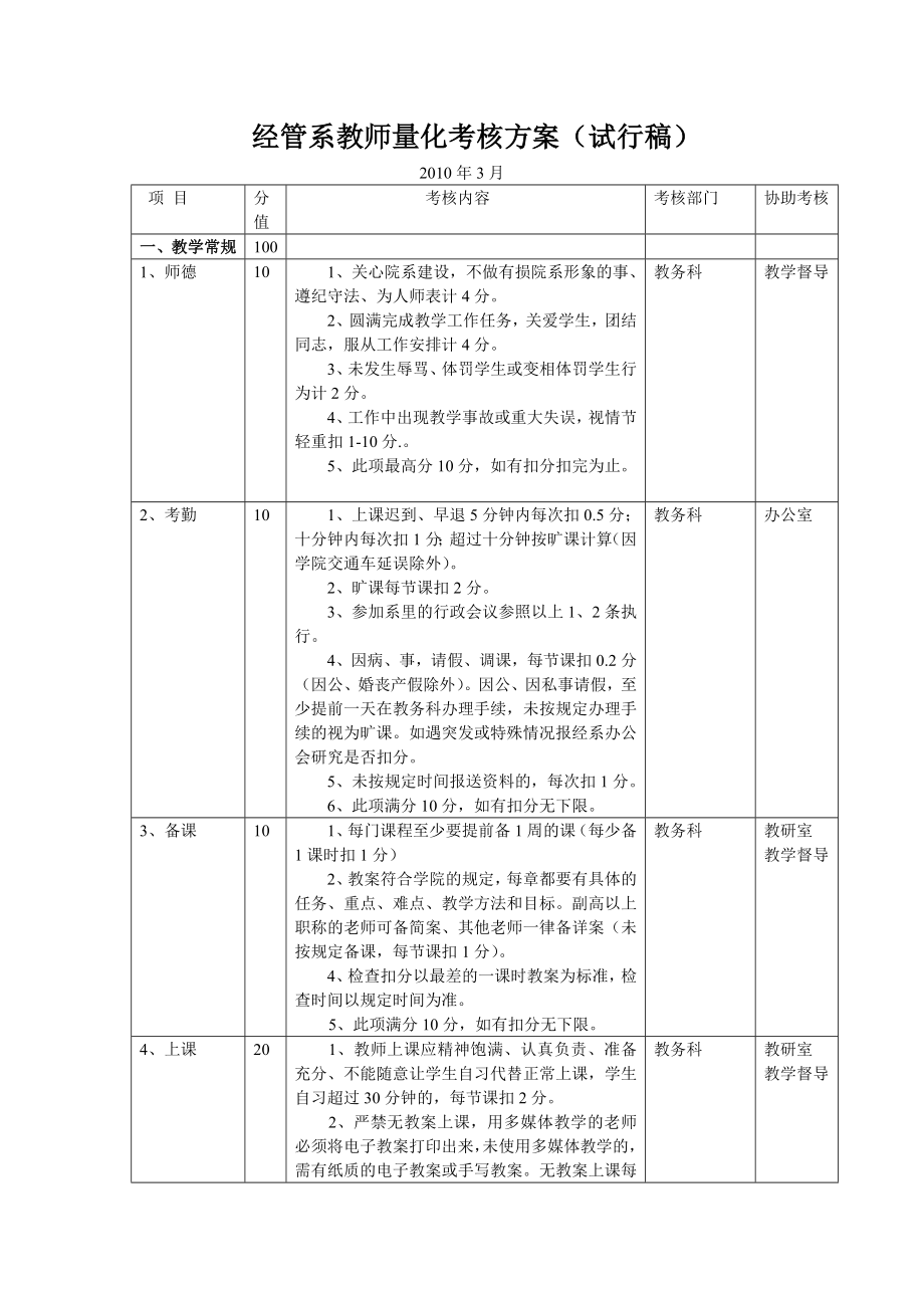 经管系教师量化考核方案（讨论稿） .doc_第1页