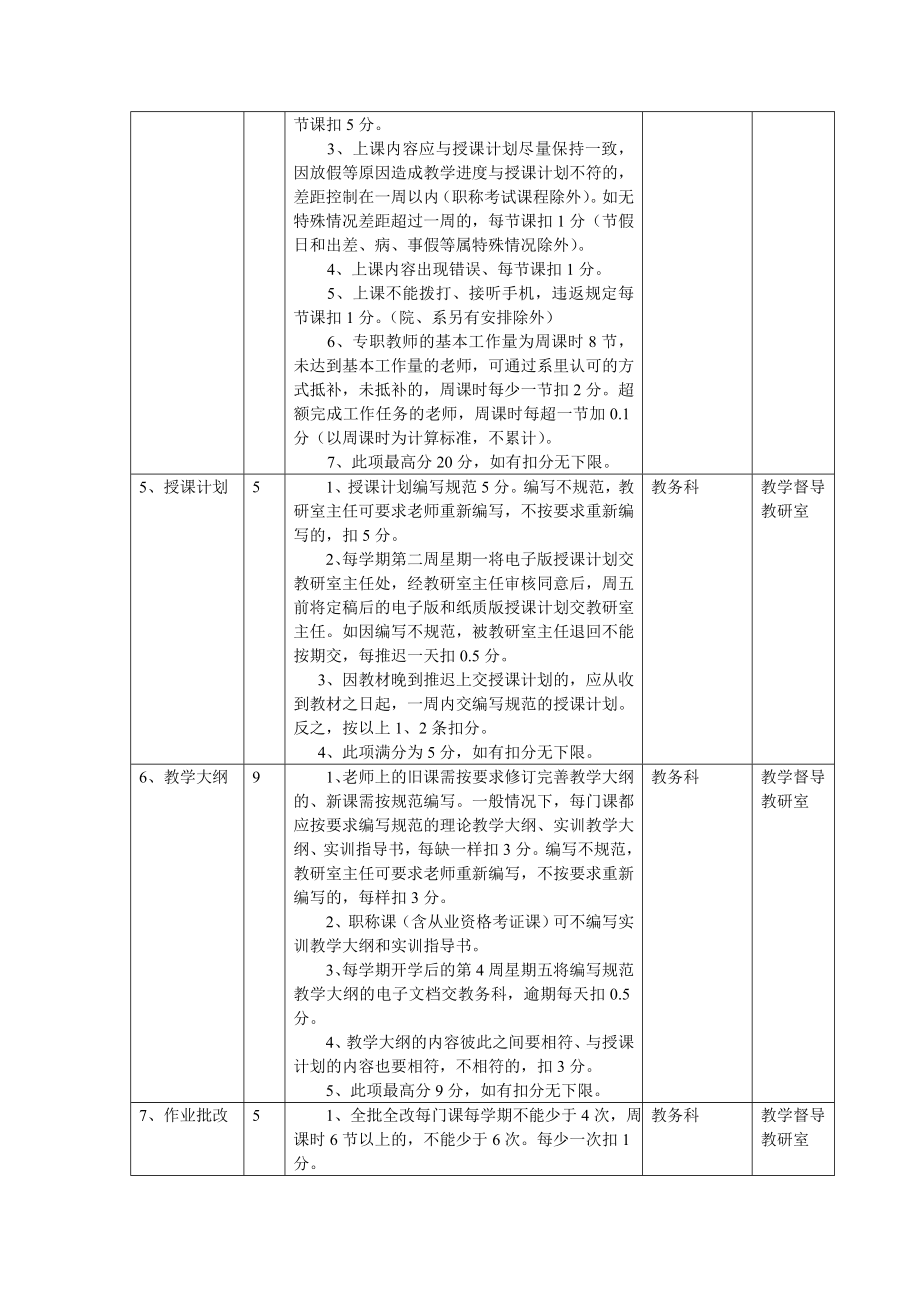 经管系教师量化考核方案（讨论稿） .doc_第2页