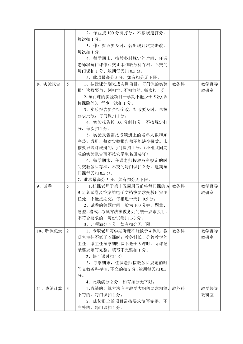 经管系教师量化考核方案（讨论稿） .doc_第3页