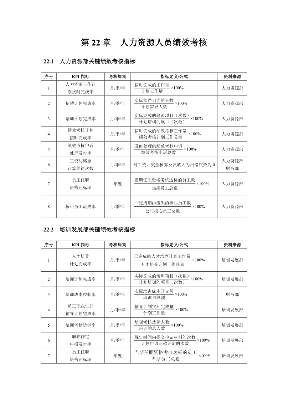 人力资源相关人员绩效考核表.doc_第1页