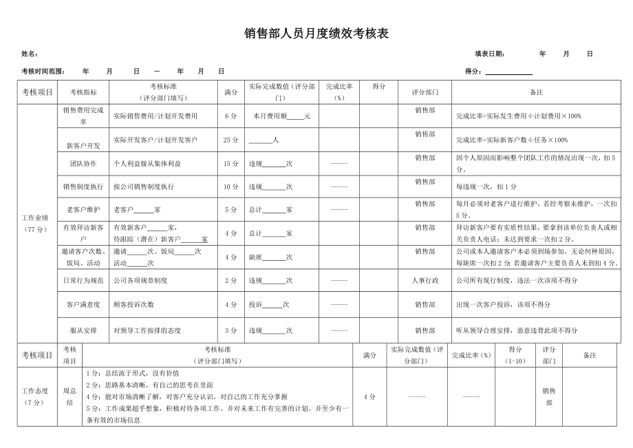 月度销售人员考核表.doc_第1页