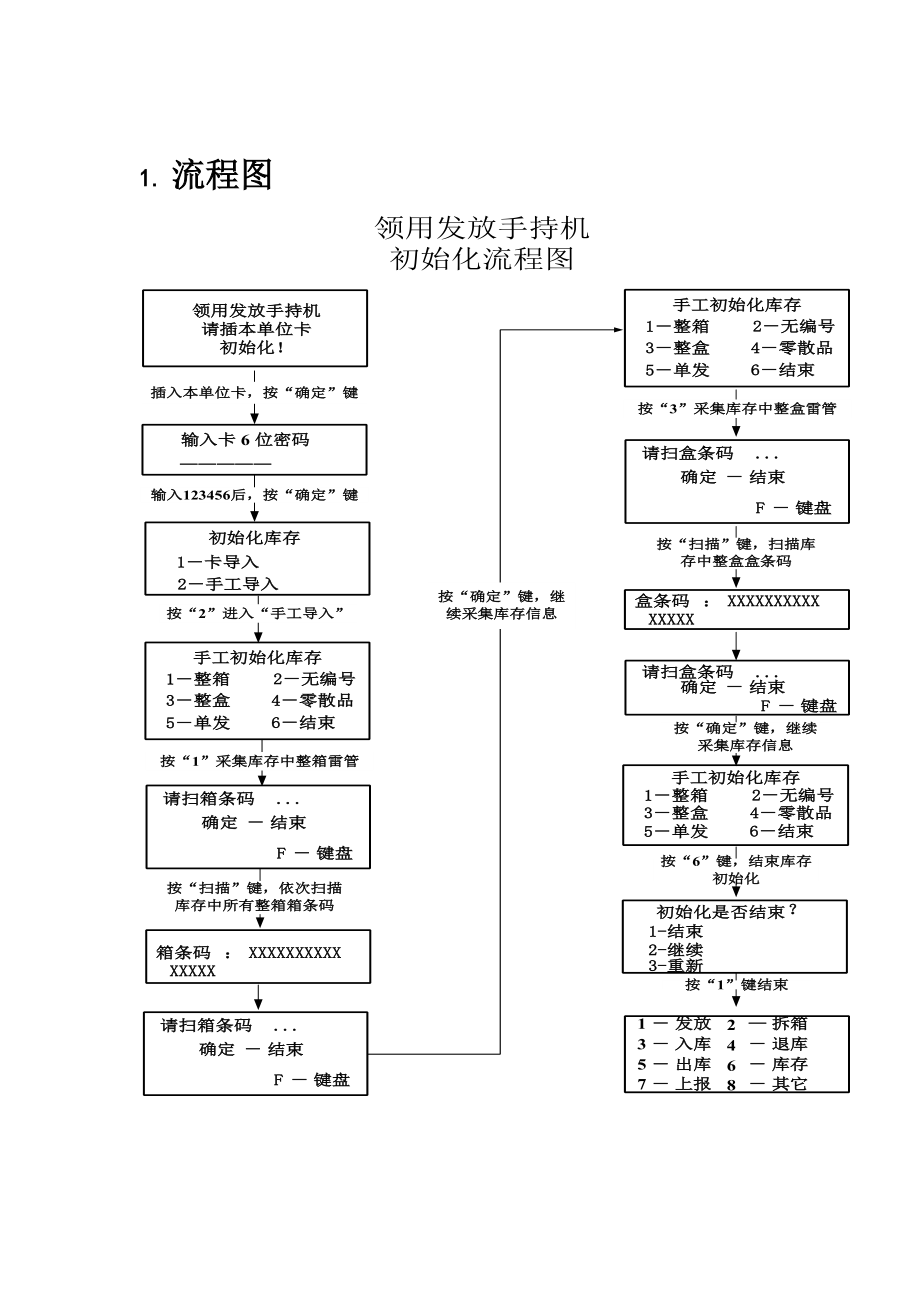 民爆领用发放手持机操作流程图.doc_第1页