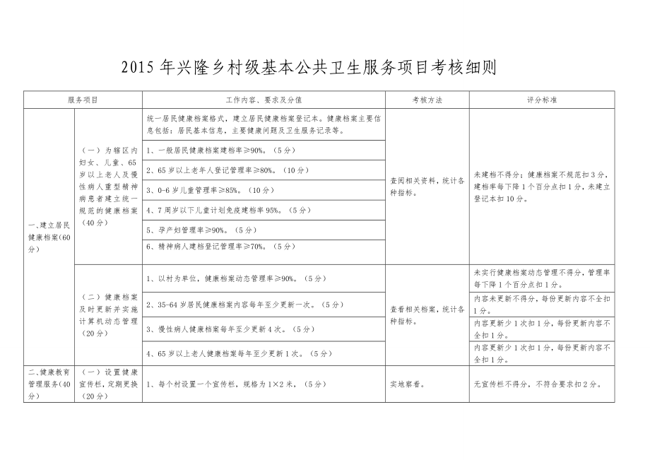 最新村级基本公共卫生服务项目考核细则.doc_第1页