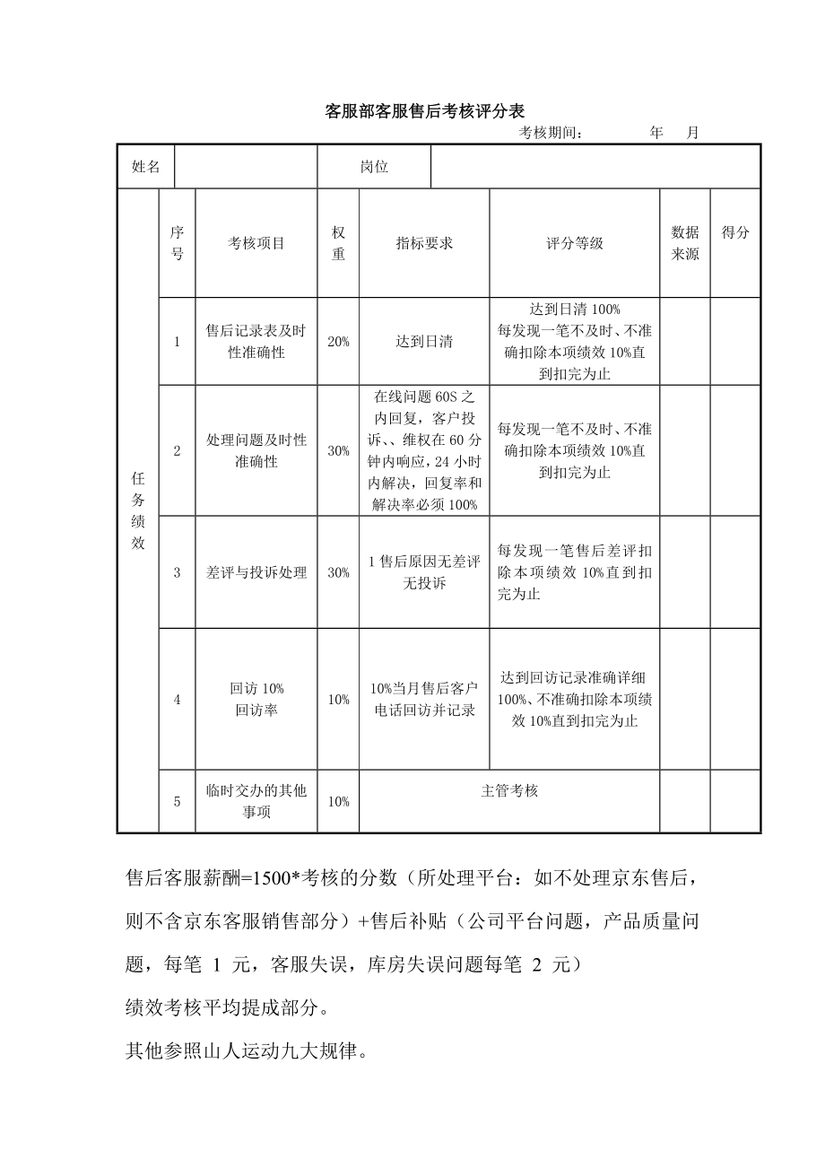 客服部客服售后考核评分表 3.新的.doc_第1页