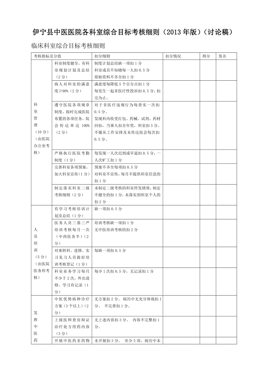 医院各科室综合目标考核细则.doc_第1页