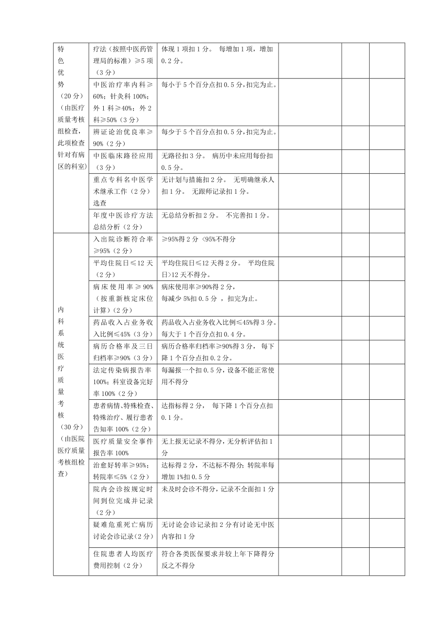 医院各科室综合目标考核细则.doc_第2页