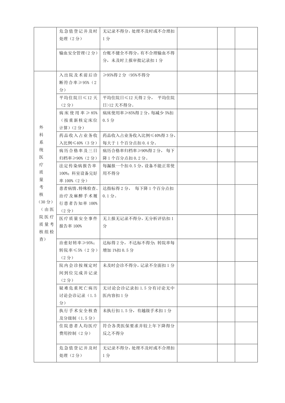 医院各科室综合目标考核细则.doc_第3页