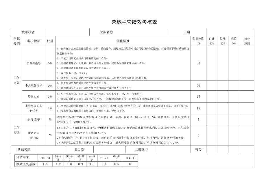 营运部绩效考核.doc_第3页