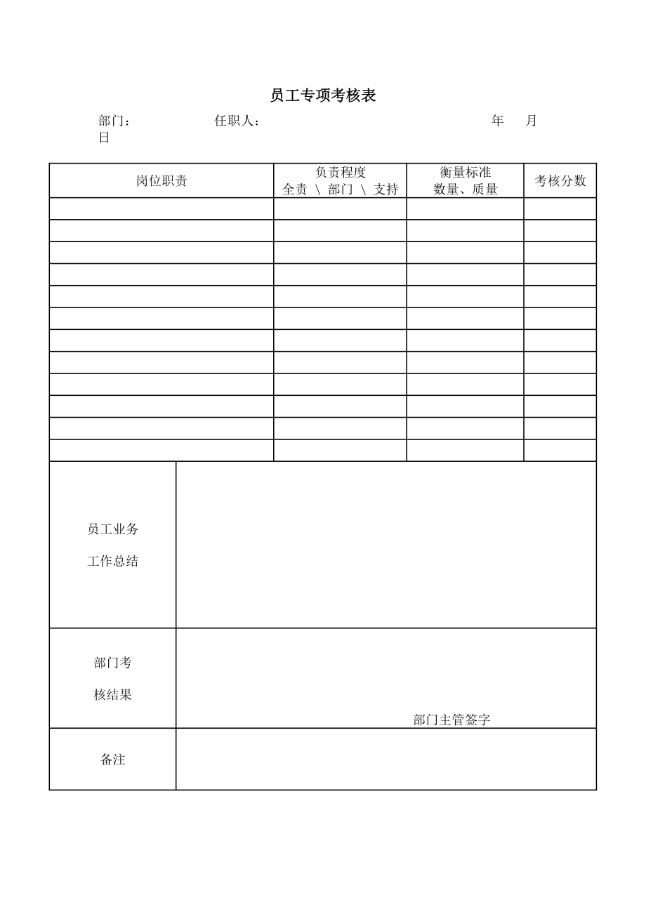 员工专项考核表 员工通用项目考核表 月度考勤统计表.doc_第1页