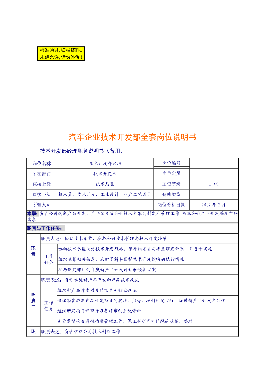 汽车企业技术开发部全套岗位说明书.doc_第1页