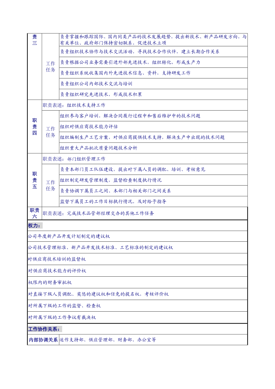 汽车企业技术开发部全套岗位说明书.doc_第2页