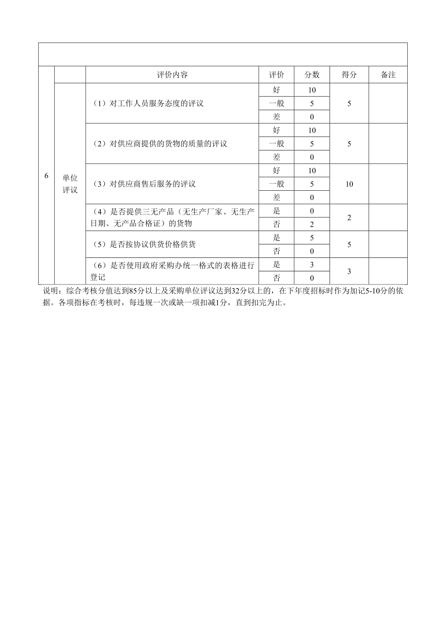 最新供应商综合考核评价表.doc_第2页