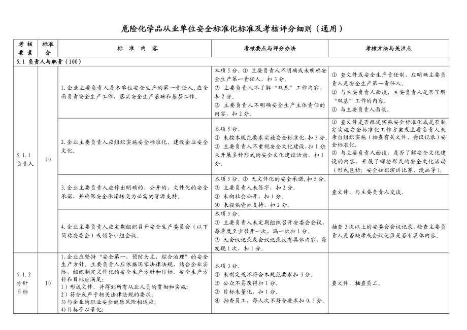 危险化学品从业单位安全标准化标准及考核评分细则449751709.doc_第1页