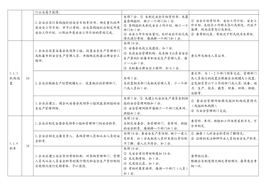 危险化学品从业单位安全标准化标准及考核评分细则449751709.doc_第2页