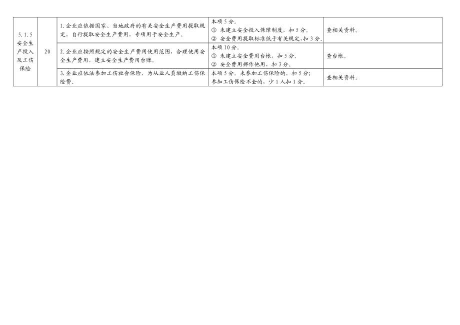 危险化学品从业单位安全标准化标准及考核评分细则449751709.doc_第3页