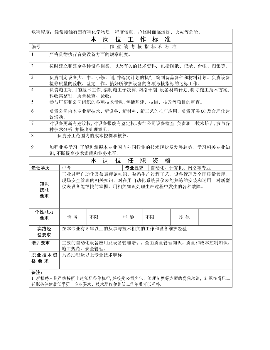 炼油厂技术员岗位说明.doc_第2页